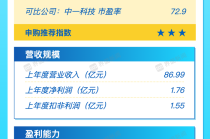 打新早报｜铜基材料概念江南新材今日来袭 值得申购吗