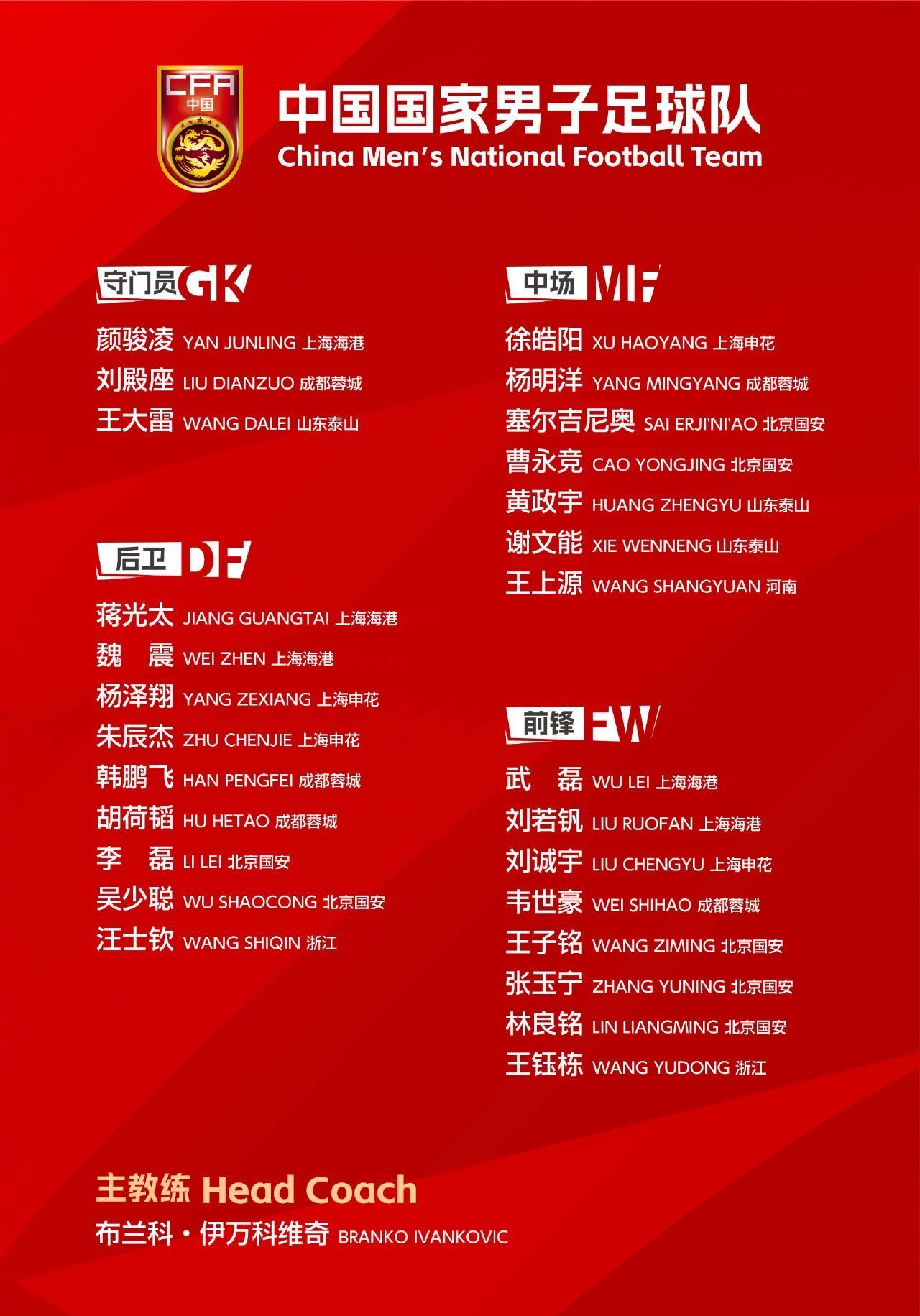 国足公布18强赛大名单：武磊回归，29岁后腰杨明洋首度入选  第1张